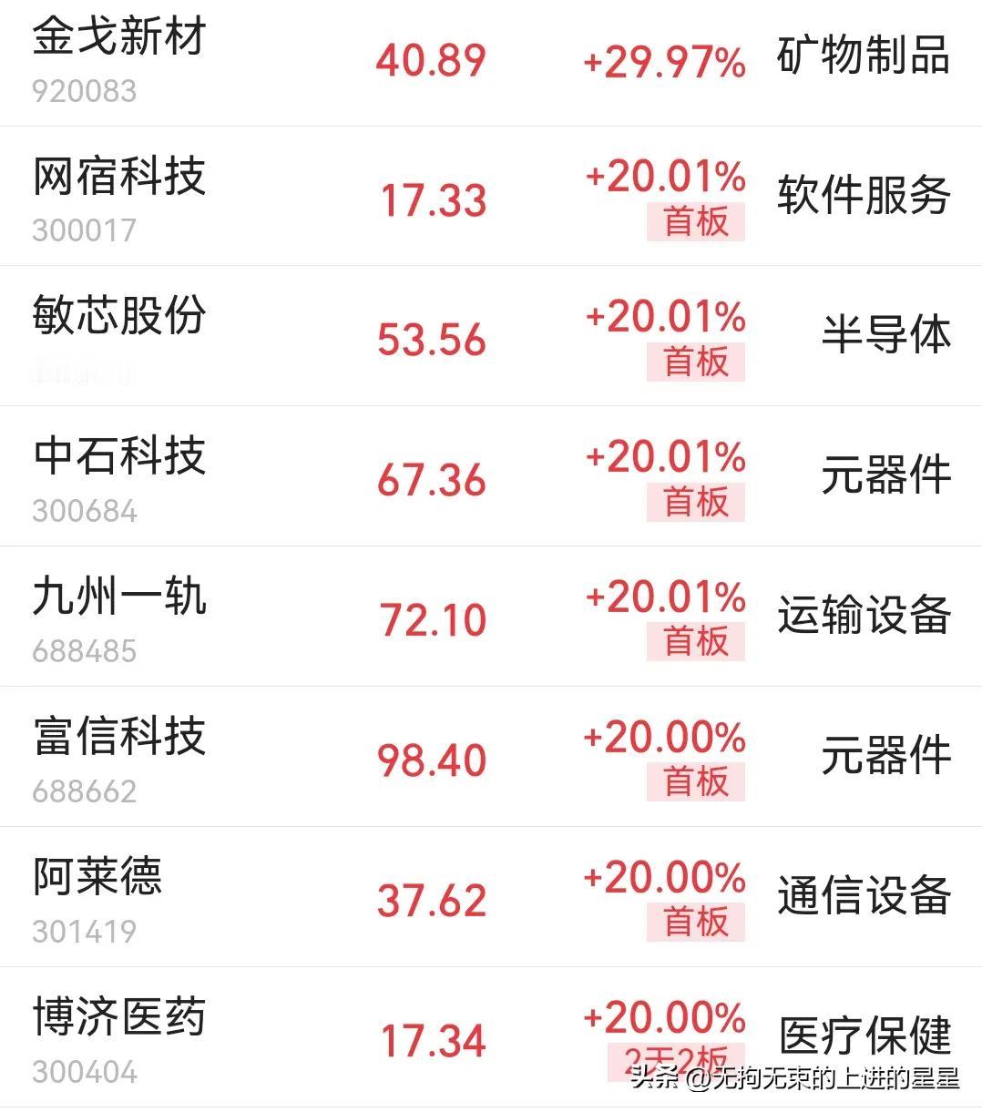 刚刚！创业板暴涨1%🔥，2900股却绿了？老股民星星：这行情，太像2021年3