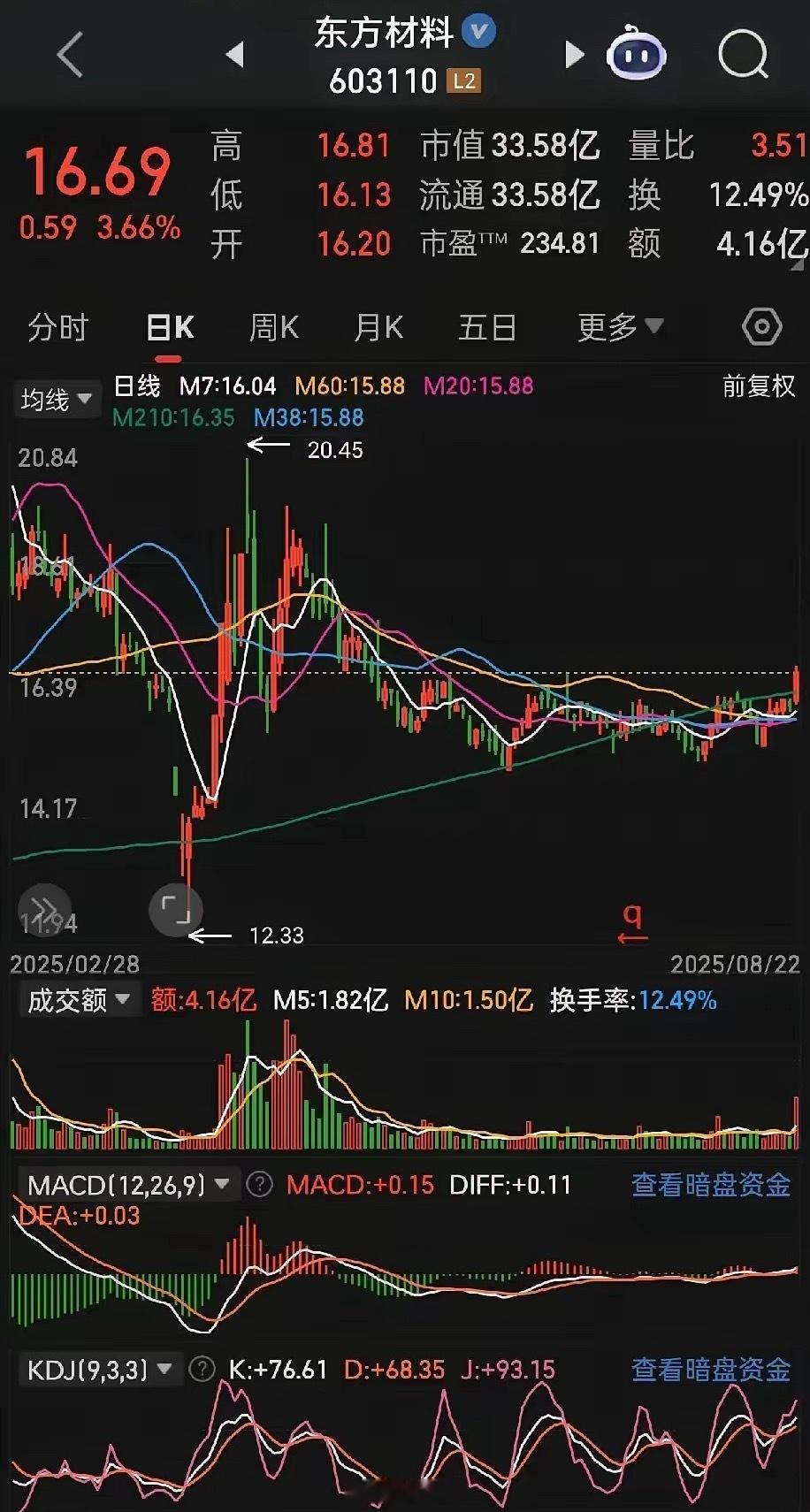 牛市结束的五大征兆，看看目前有几个?​1、官媒提示风险，比如人民日报，新闻联播，