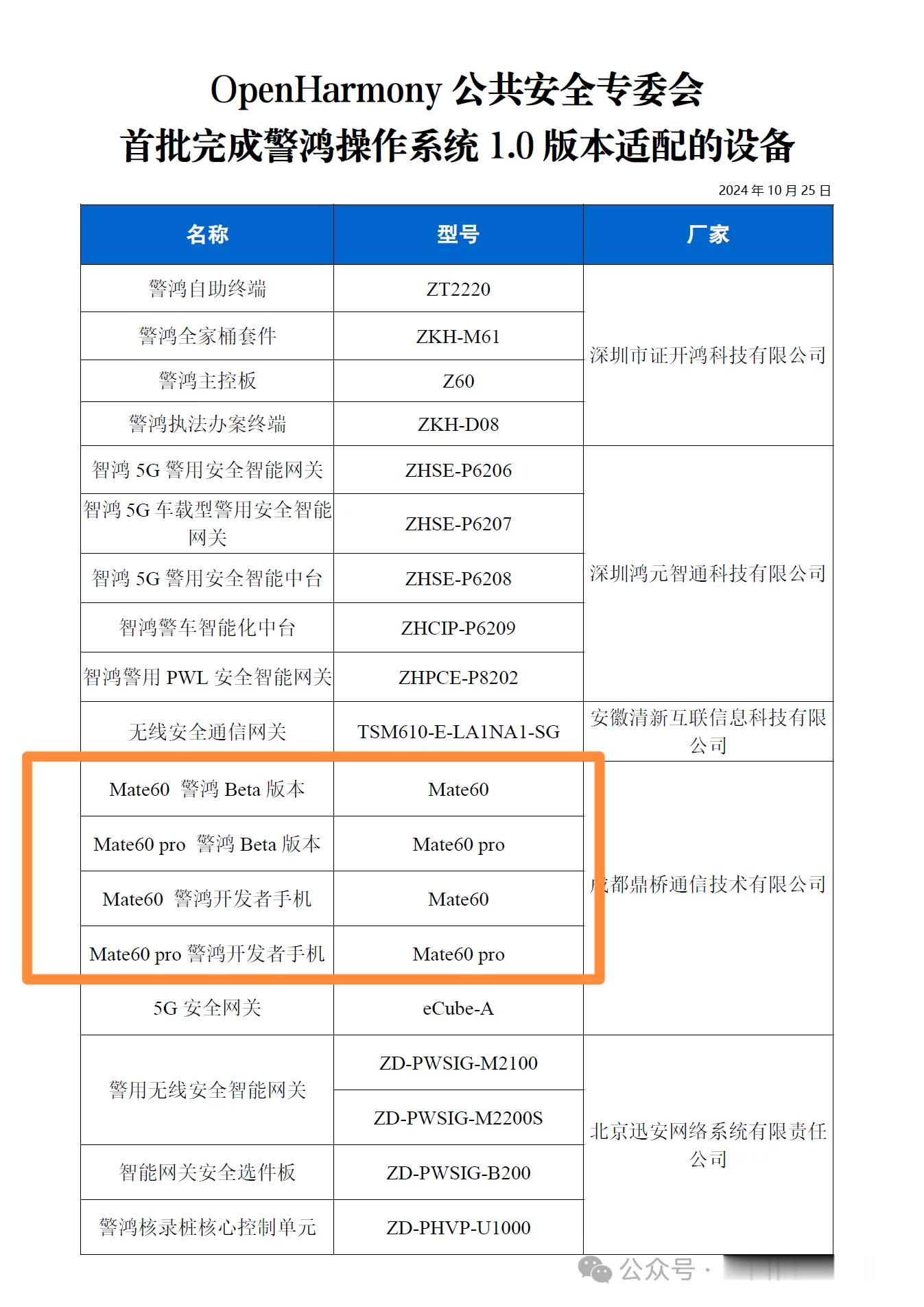 警用设备慢慢会全面使用鸿蒙系统的趋势。图一可以看到有专业警用的mate60手机。