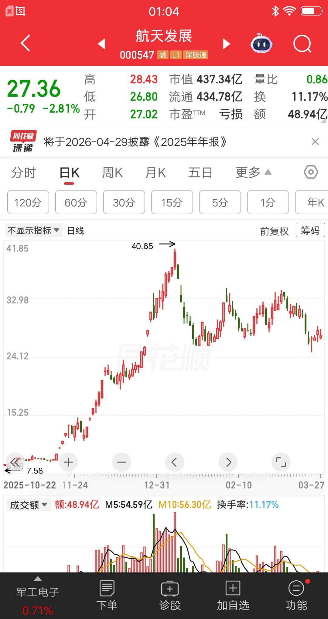 航天发展，从被套30%多到回本出局，一位江苏散户上演教科书式自救。
1月12号，