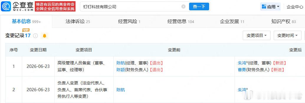 【陈航卸任钉钉科技法定代表人】企查查APP显示，近日，钉钉科技有限公司发生工商变
