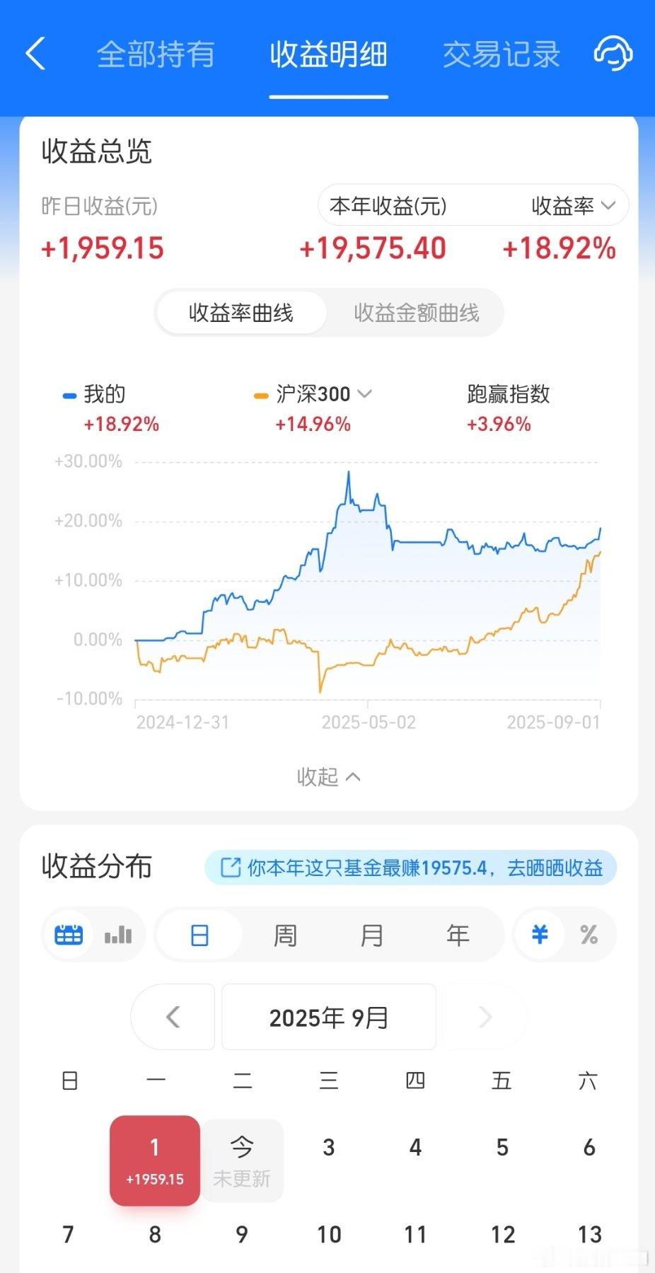 金饰克价涨到1041元怪不得我昨天的黄金基金涨了点，原来这几天是持续上涨，好事好