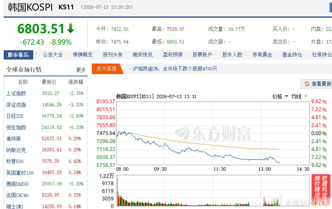 今天炒股的兄弟是不是心情都不太美丽