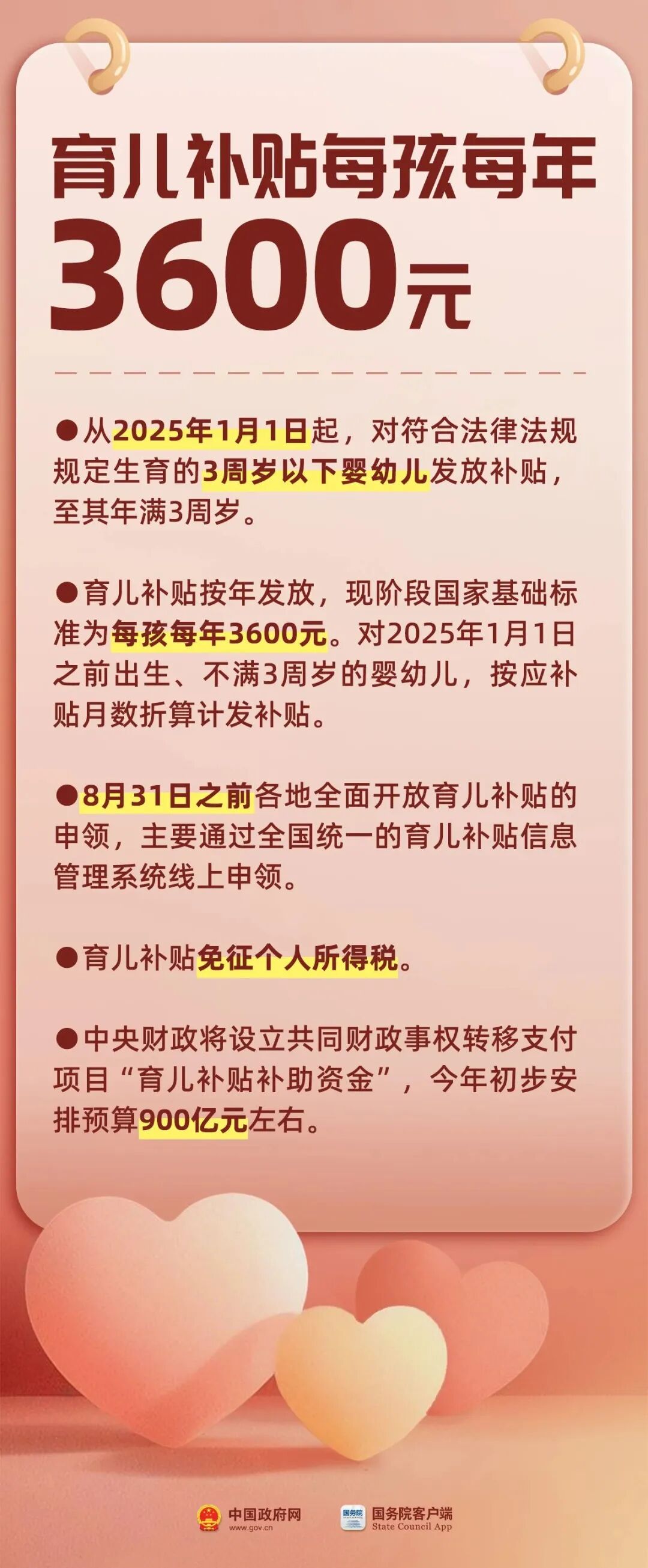 生娃养娃,国家给你这些真金白银的支持