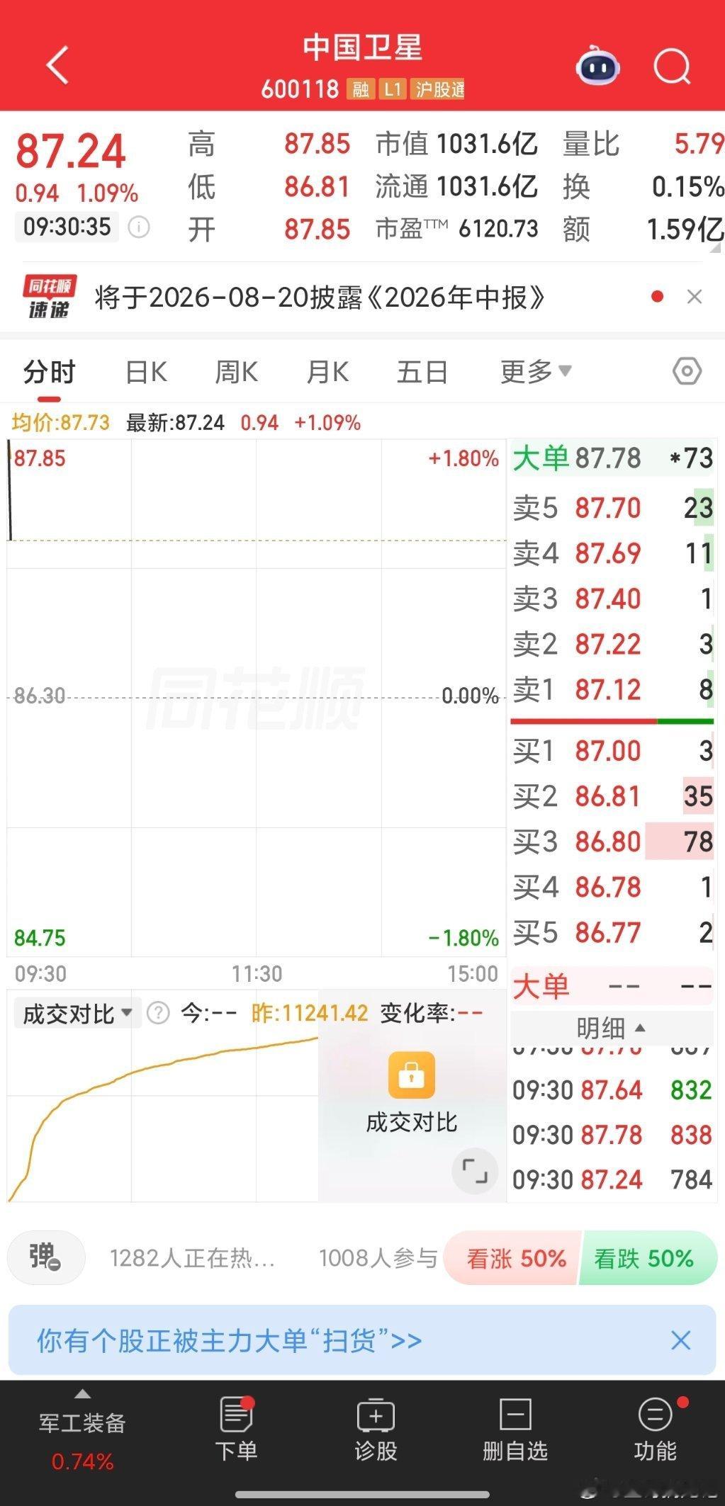 今日关注：中国卫星 