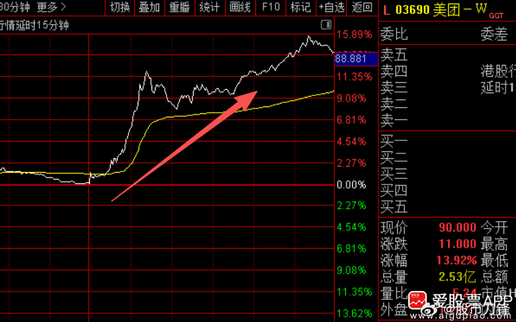 今天市场的一个利好，市场监管局转发《经济日报》发文：外卖大战该结束了！这被视为监