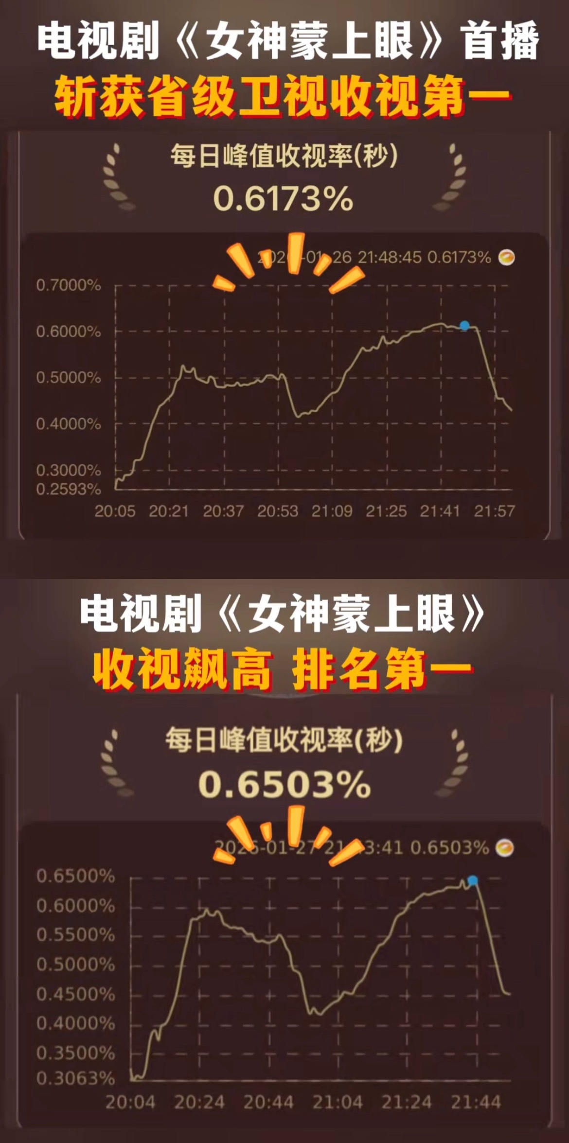 辛芷蕾的项目回报率辛芷蕾的项目回报率真的夯爆了！第一部女主电影《长江图》入围柏林