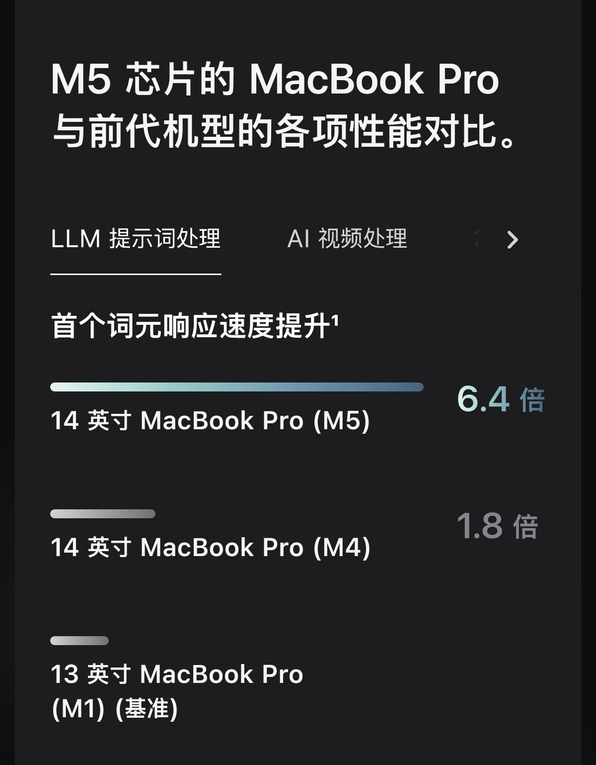 苹果官网早早就把Token称为词元了，全球合规这块，库克至少也是个积极入党分子[