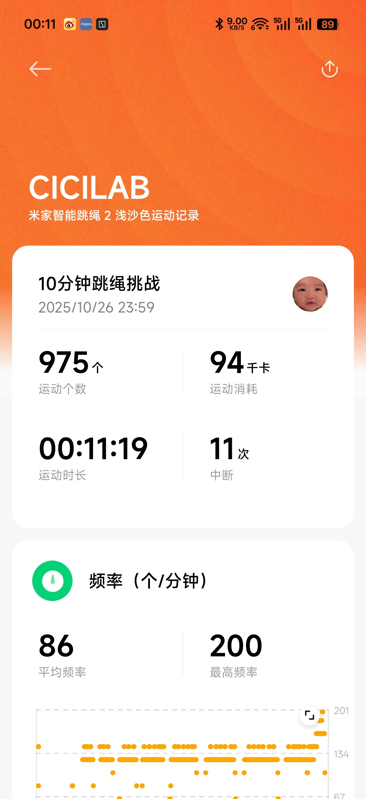 跳绳第四天，变化不大，今天还难得出门儿吃东西了，一会儿发。 ​​​
