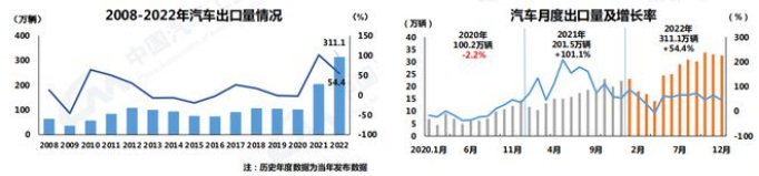 哎呦，[10万，20万]区间的合资燃油车压力可能更大了。浅研究一下，解答了一个心