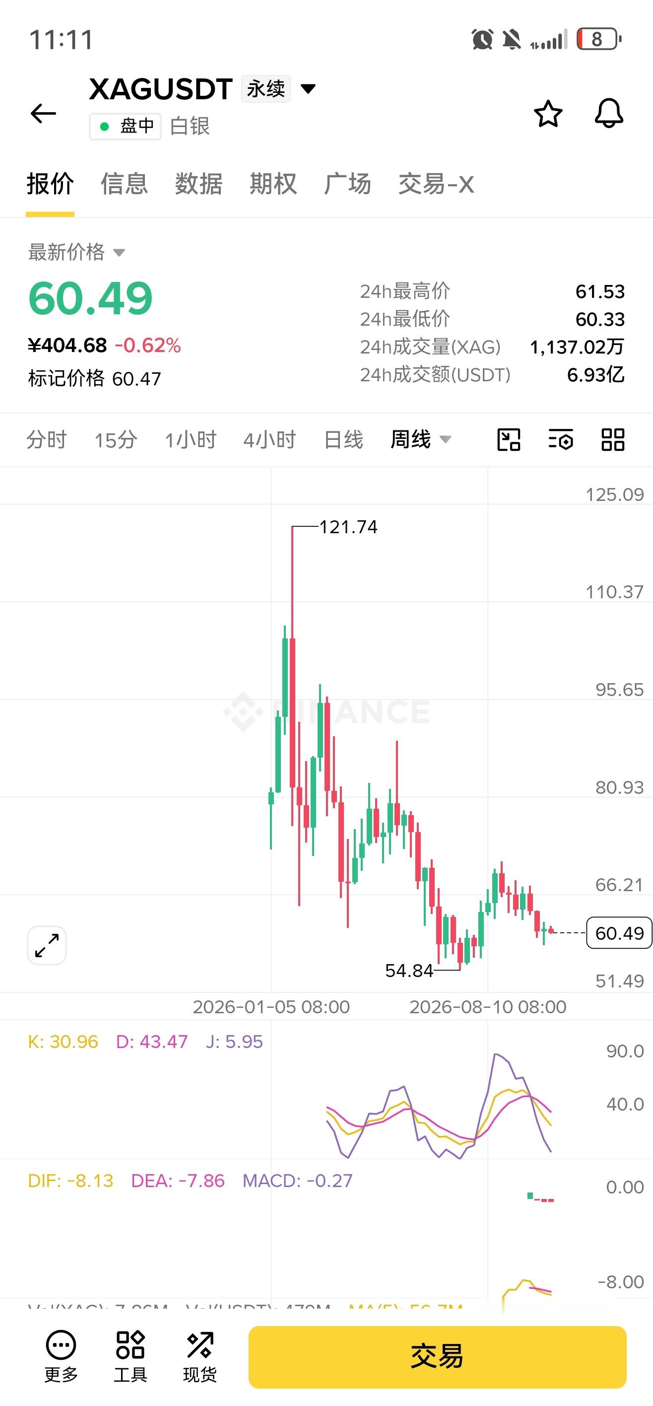 各位老板，白银能入场现货吗？没有研究过 ​​​