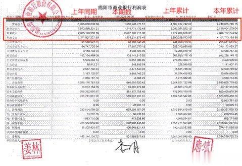合规的性价比: 绵阳银行用500万滞纳金, 换来的增长启示