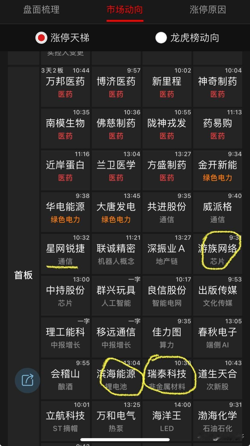 哈药断板，走出来立新，立新结束，一鸣跟上，一鸣退位，百花开放。

这一次百花断板
