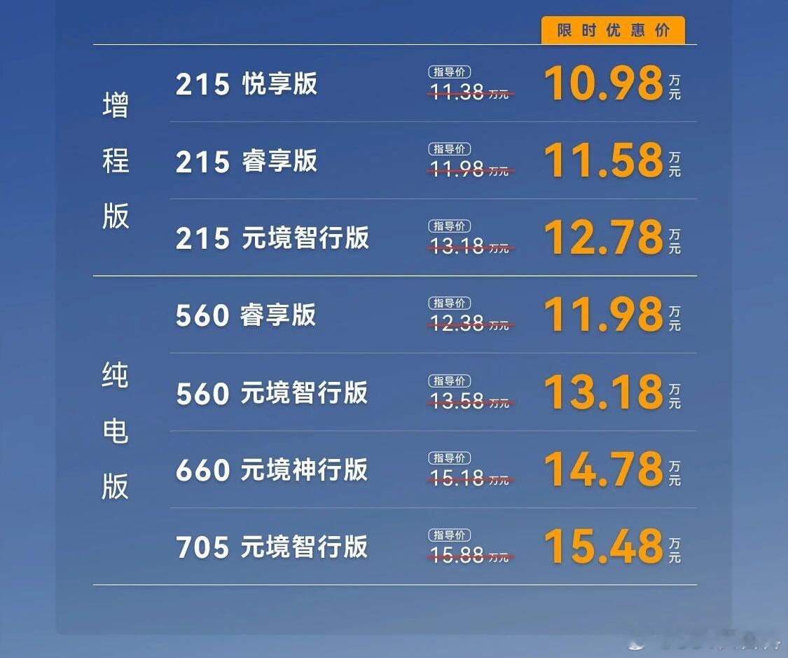 极狐全新阿尔法t5 正式上市，全系3款增程版+4款纯电版，限时优惠价分别为10.