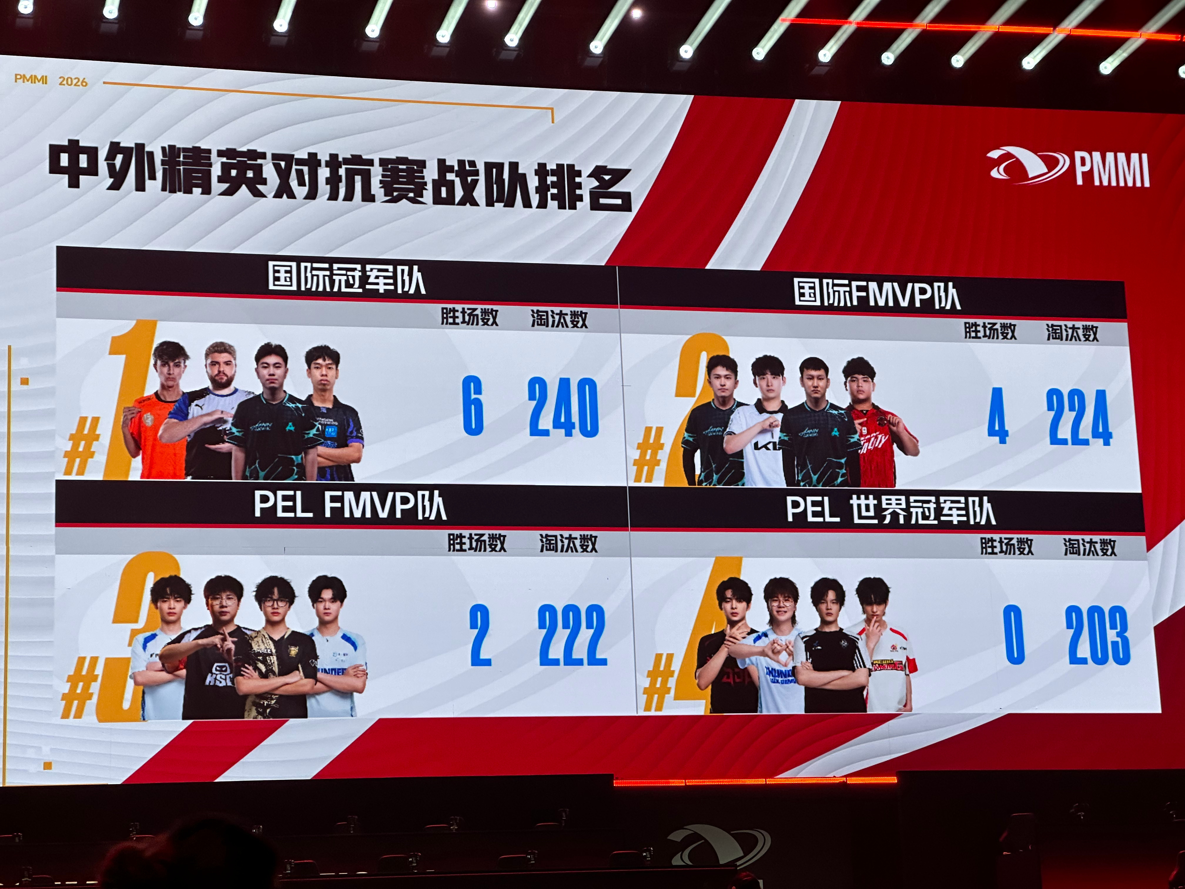 中外精英对抗赛战队排名澳门邀请赛总决赛澳门又有好戏上演