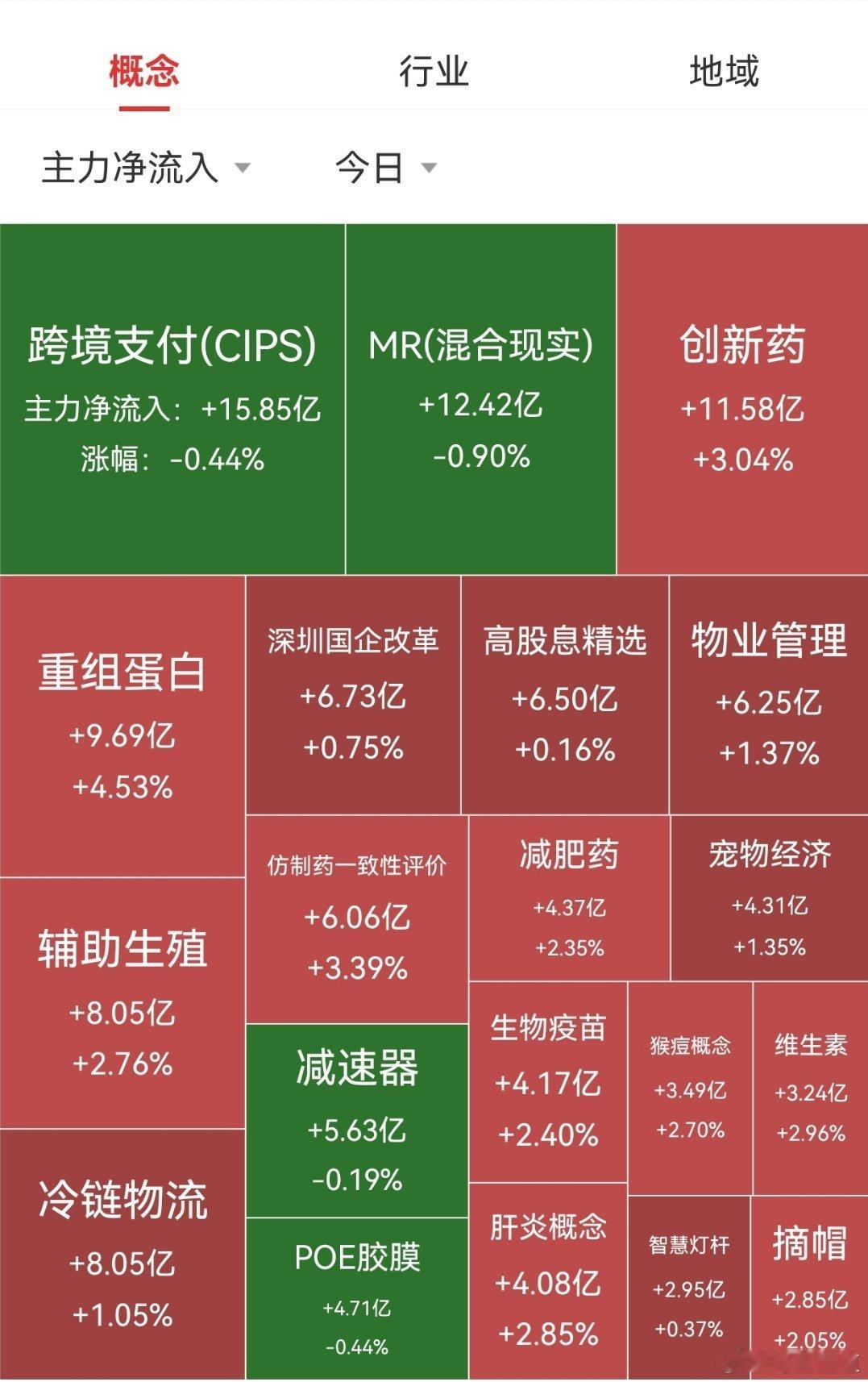 【6月23日A股收盘资金流向】        资金方面，大盘资金全天净流出184