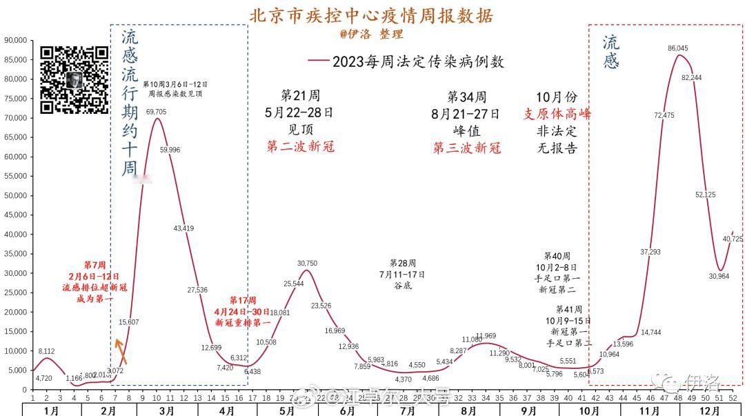 注意一下，新冠第三波已经开始了，北京卫健委【图1】和小红书发热门诊医生【图2】的