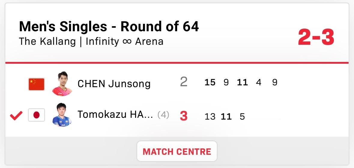 张本智和张本智和wtt新加坡大满贯2026赛果 ▶️男单R64张本智和 3:2 
