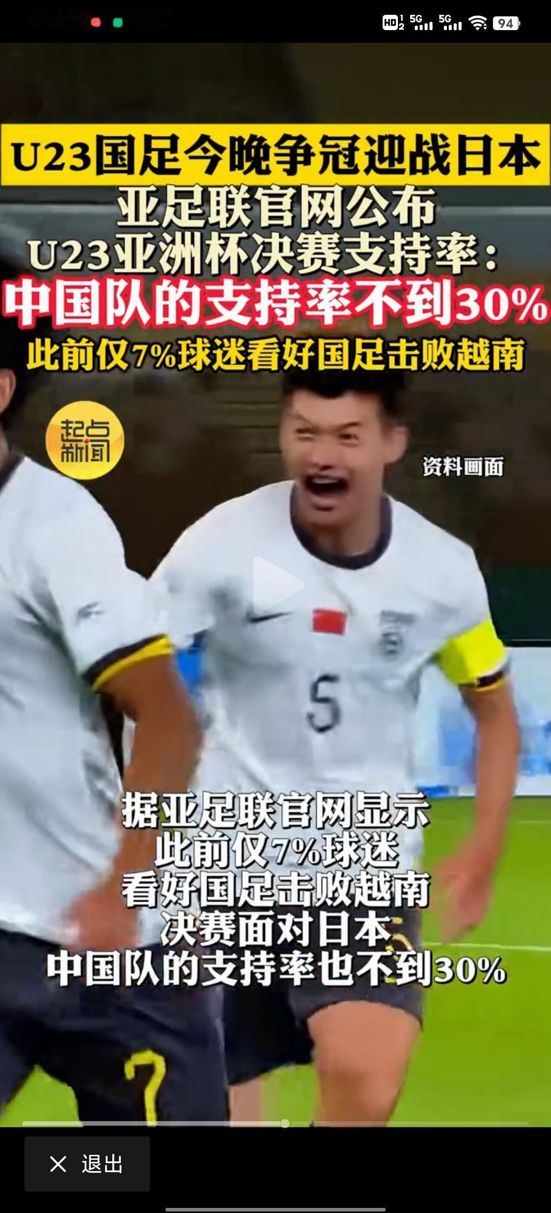 亚足联官网显示，U23国足在1月24日23点的亚洲杯决赛中夺冠支持率不到30%，