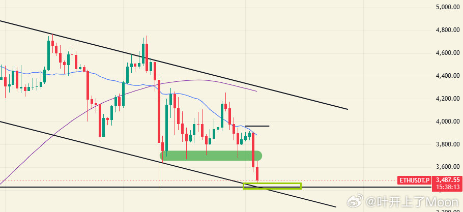 ETH看点11.3：延续昨天，两个支撑没撑住，现在已然来到了旗形下沿附近，目前已