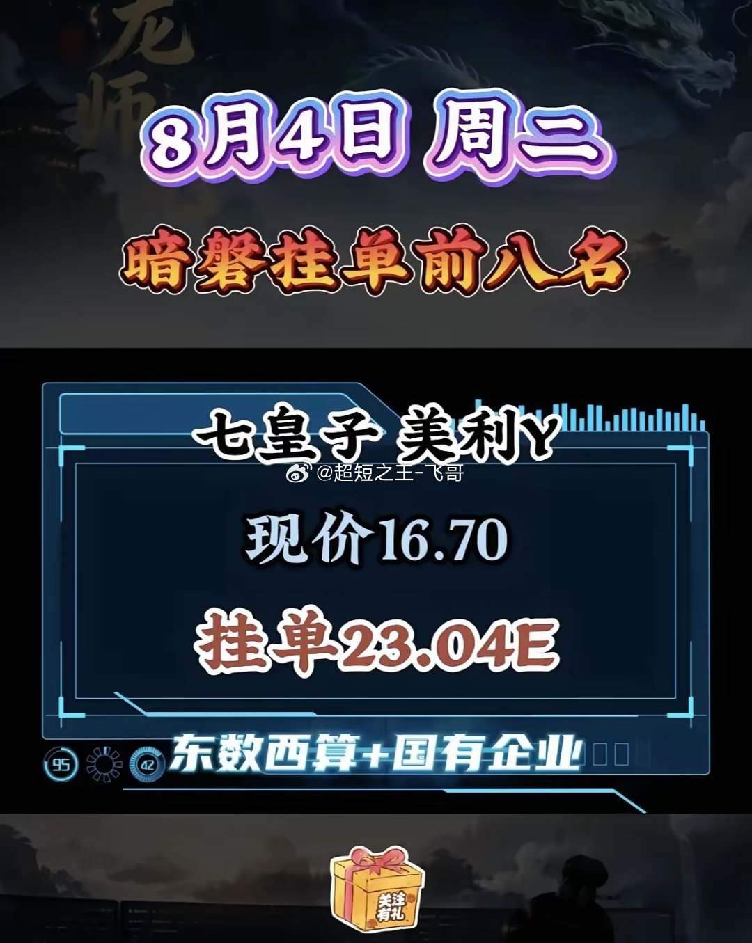 咱们直白聊聊8月4日盘前暗盘排名靠前的八只票：盘前挂单金额差距很明显，蓝色光标挂