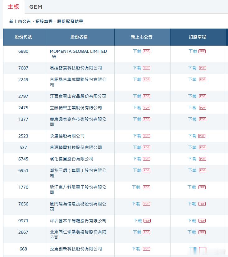 港股一天上市就这么多，这让本就不富裕的流动性，雪上加霜啊港股