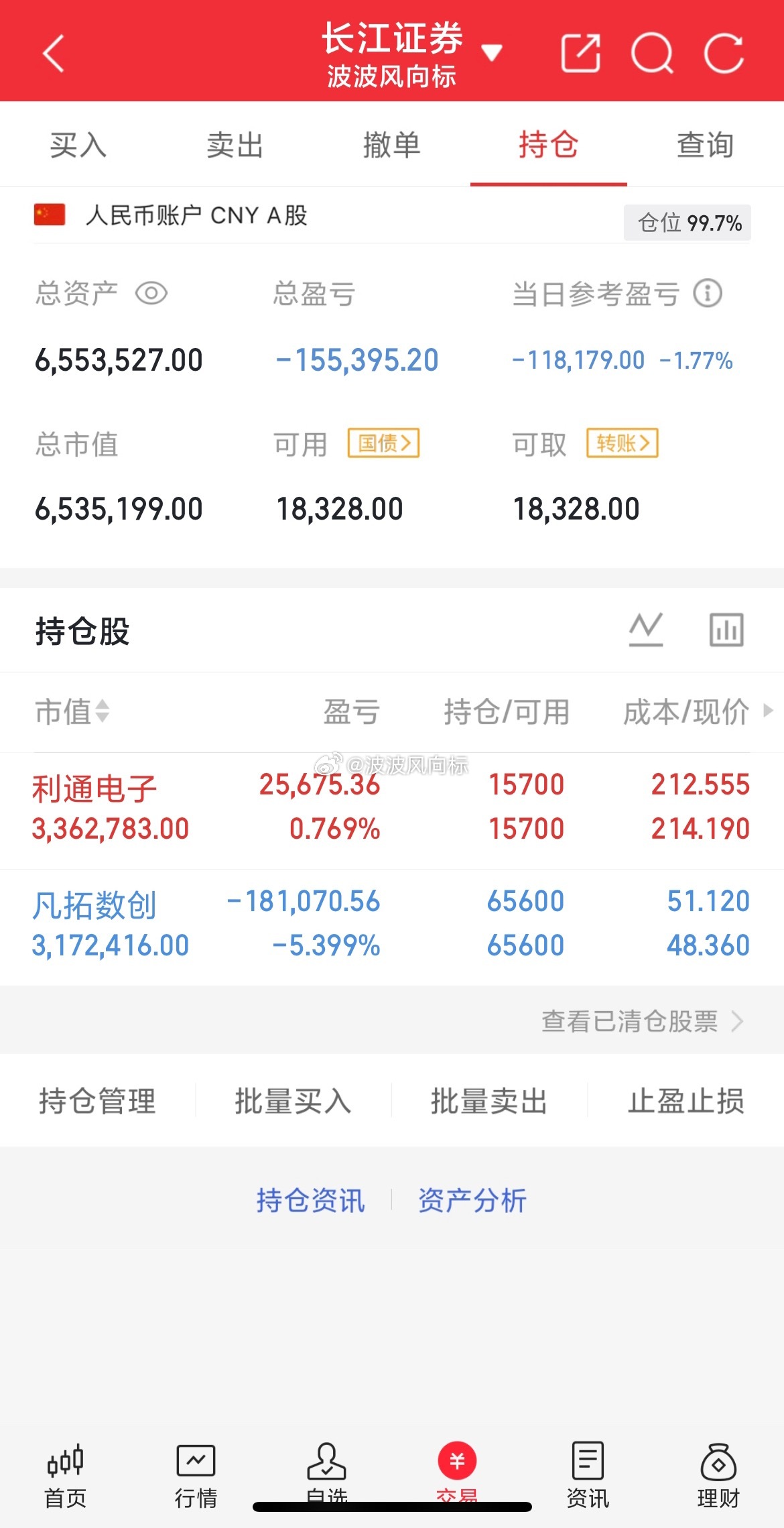 今天基本不动了拿着先家人们觉得明天会冲高吗？ 