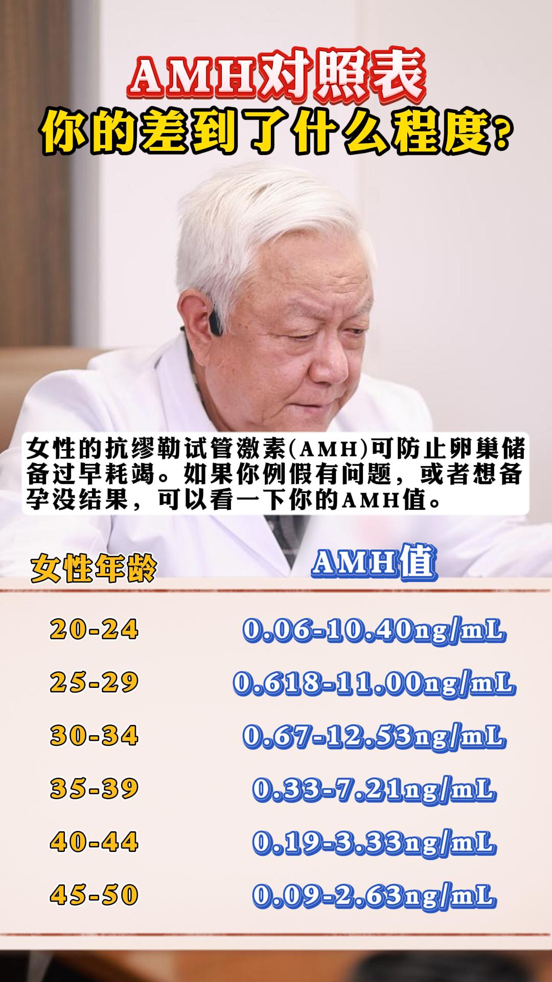 你的amh达标吗？