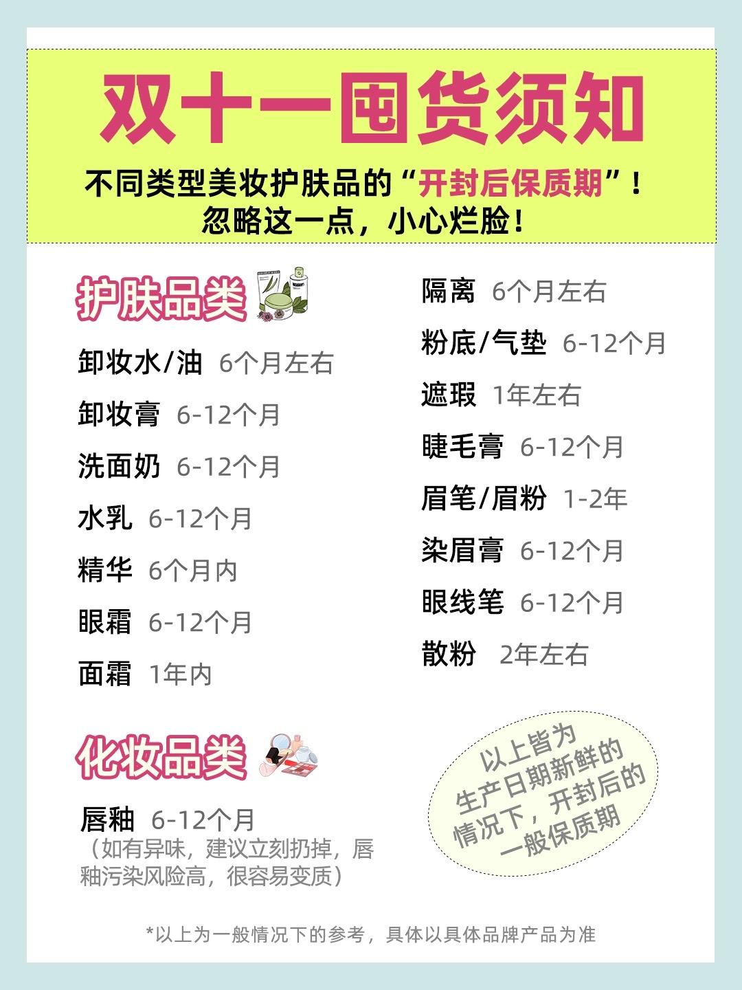 双十一囤货须知！！学起来!