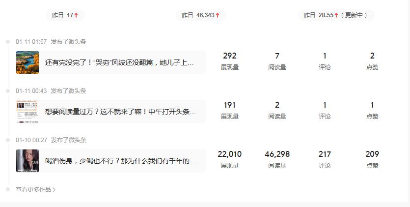 “赢麻了！”昨天的一篇微头条阅读4.6万，收益28块多，单价远超我的预期。

写