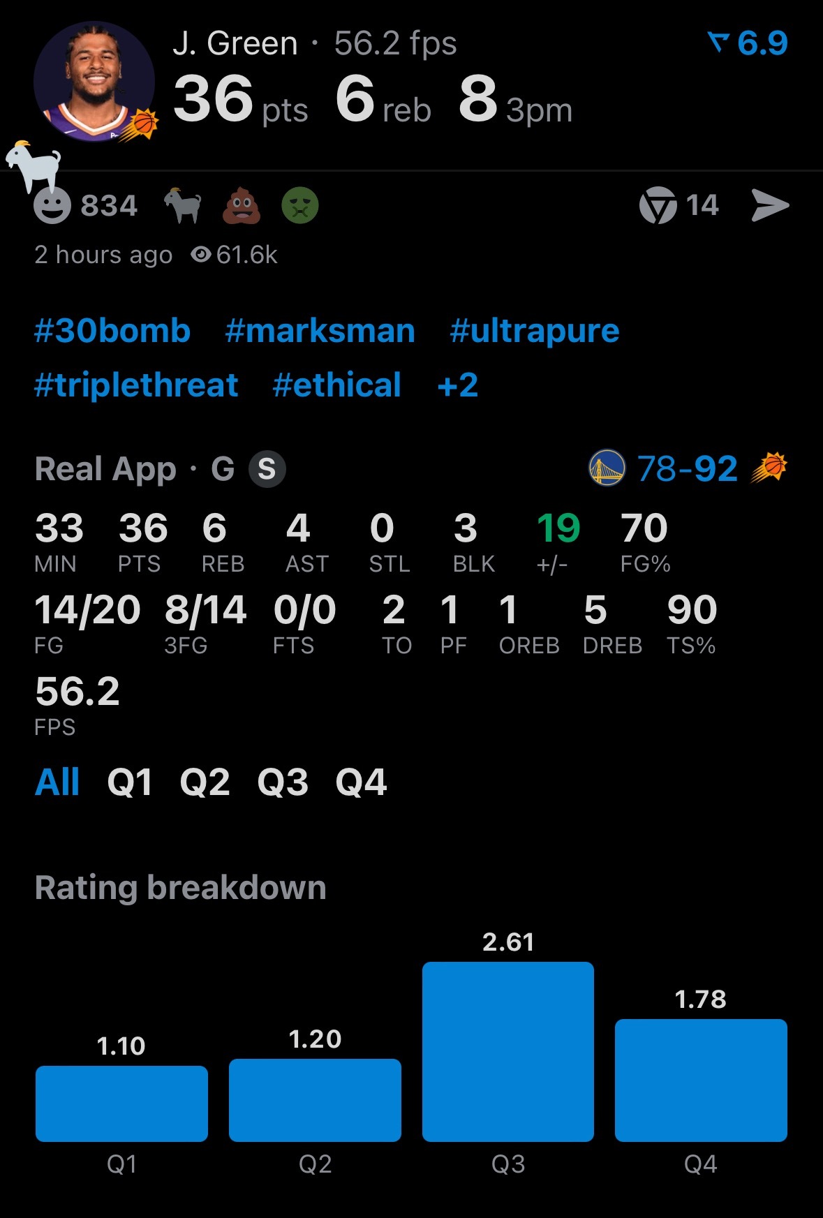 杰伦-格林打爆了，勇士在悬崖边上了。勇士vs太阳NBA附加赛