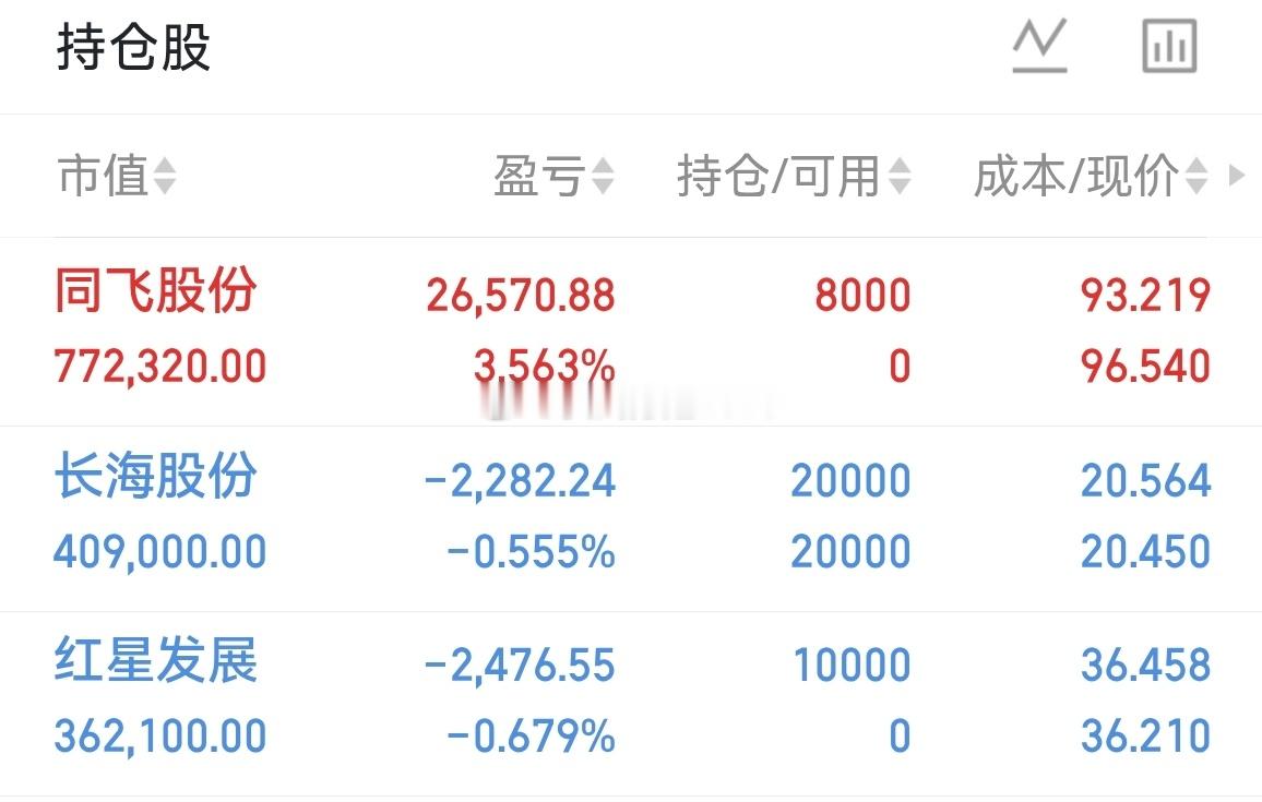 静待开花坐等明天吃肉[鲜花][鲜花][鲜花][鲜花][666][666][666