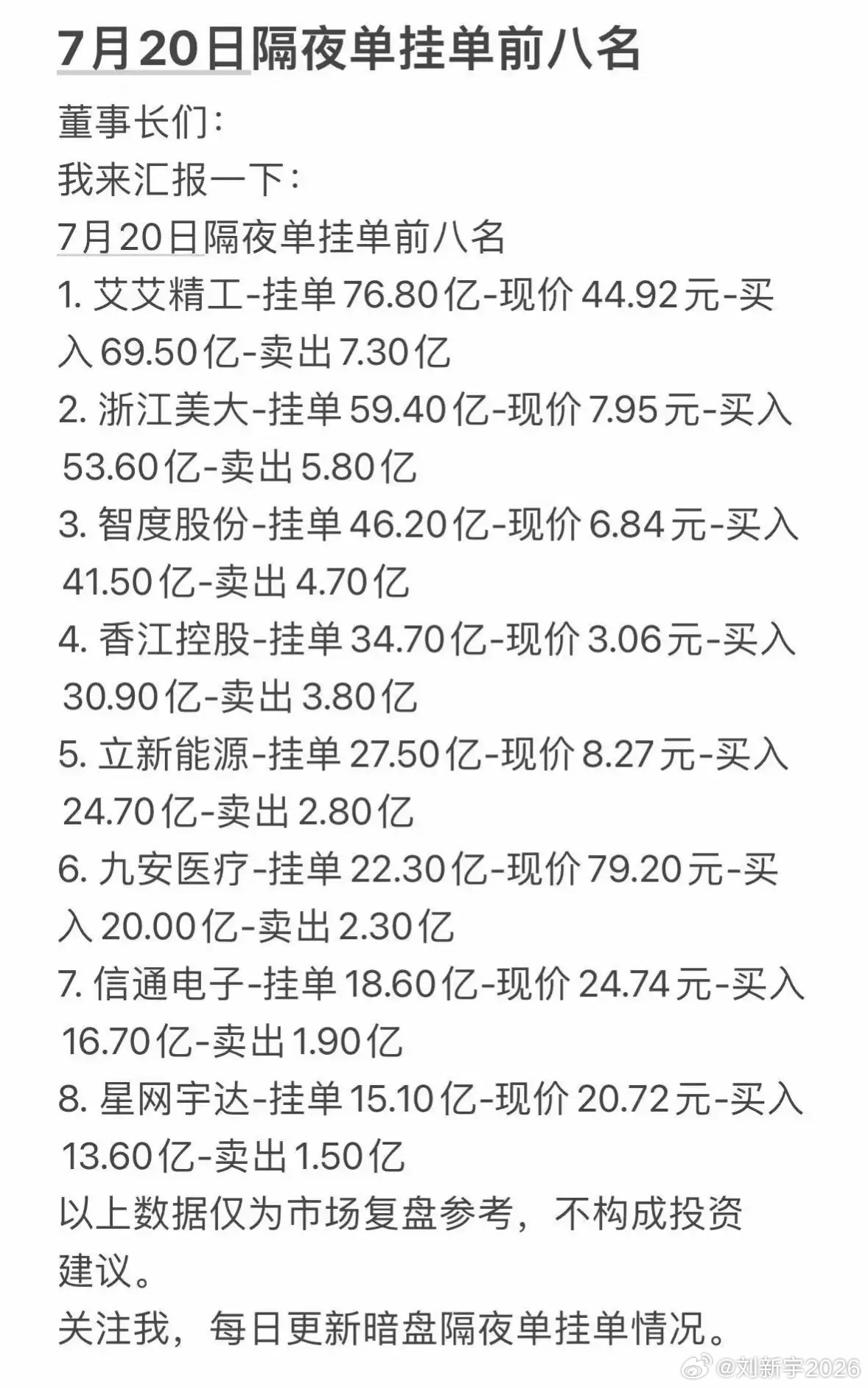 7月20日周一暗盘隔夜单挂单前八名分析，市场复盘参考！ 
