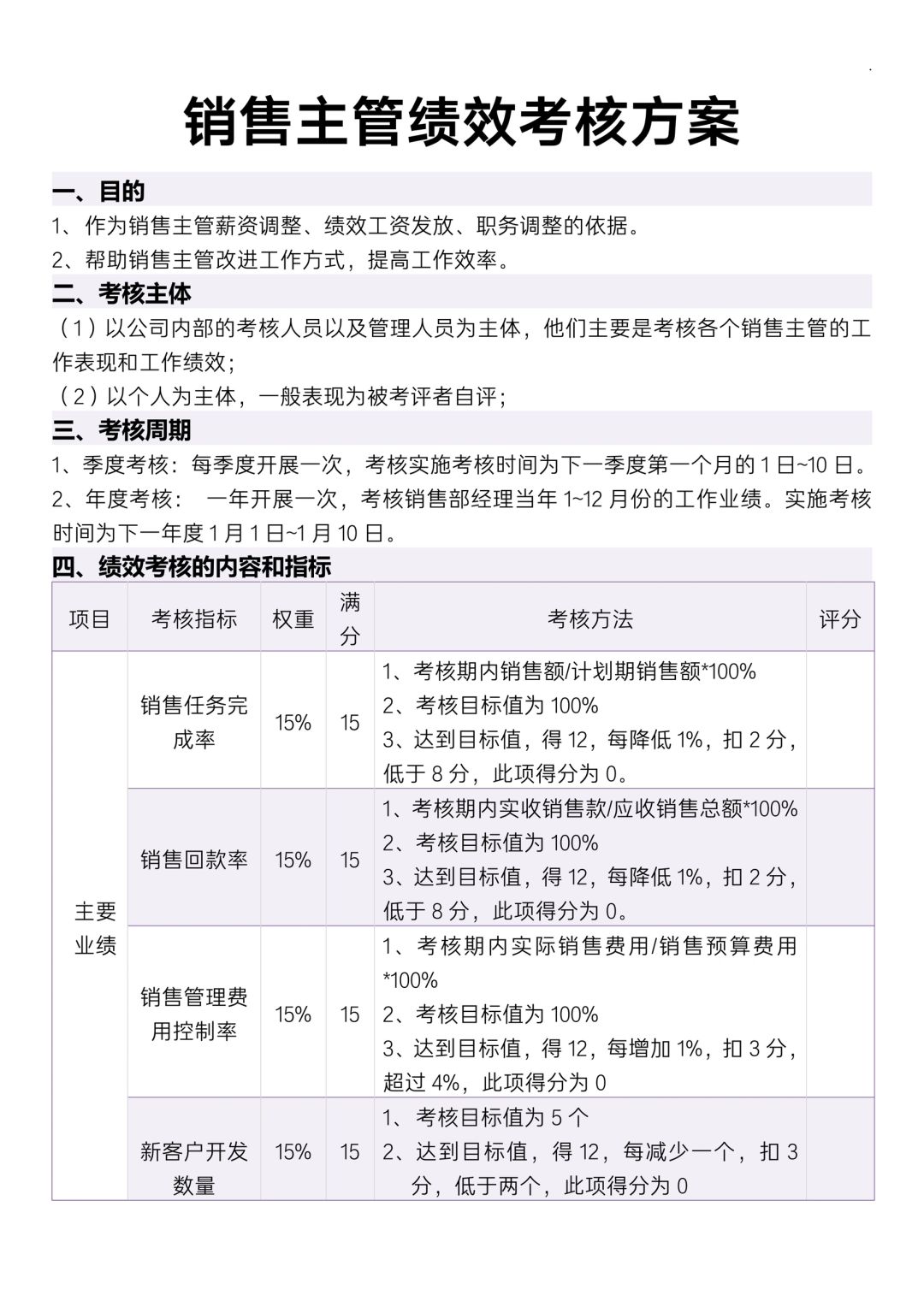 ✅销售主管绩效考核方案