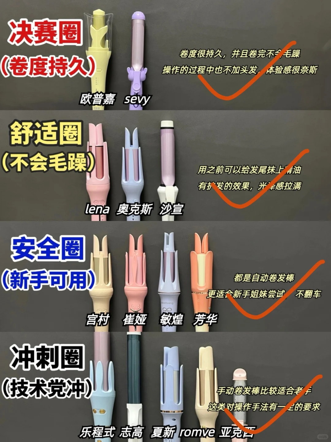 被问N次！双11护发卷发棒跟着选不出错！
