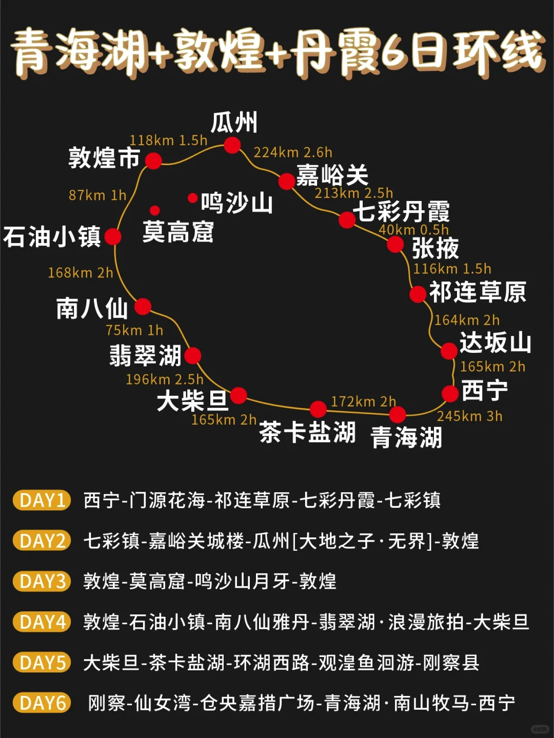 青甘3-7日环线路线合集✅超全旅游攻略