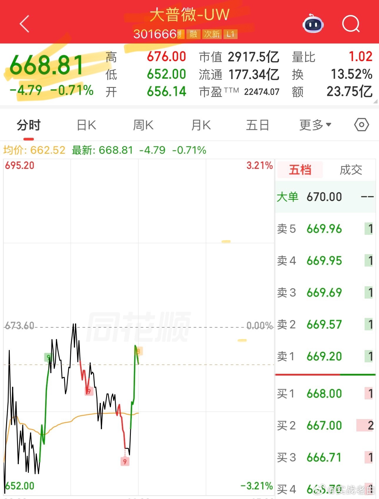 下午全部打野大普大盘虽然下跌，只要踩准节奏，赚钱应该不是很难 