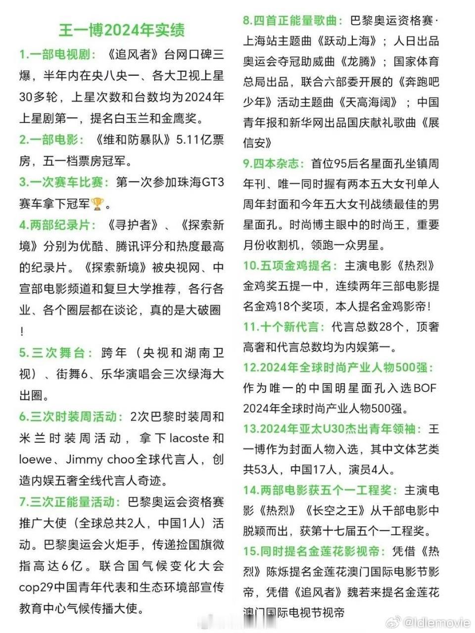 这一年的王一博是追风者，探索新境，热烈非凡。 