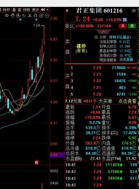 我是选股机器但不是一个好的操盘手大腿拍肿。。回头看老母鸡赚的又是皮毛验证我的一句
