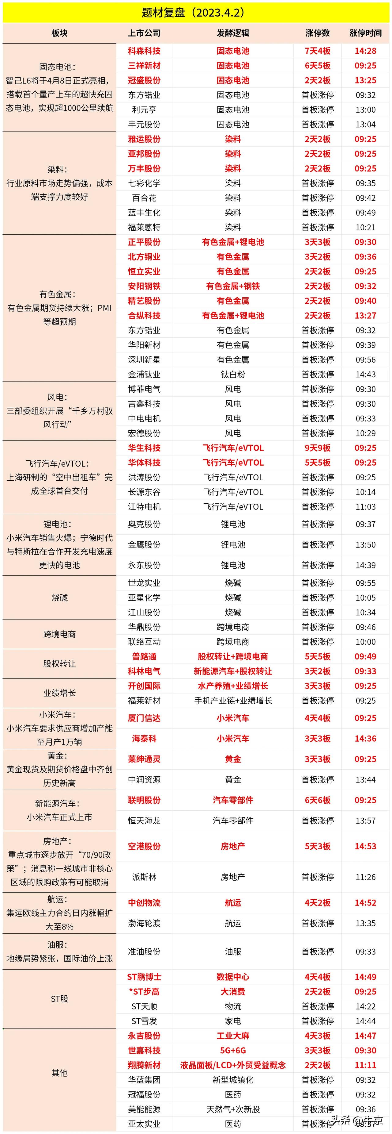 2024.04.02．今日涨停复盘