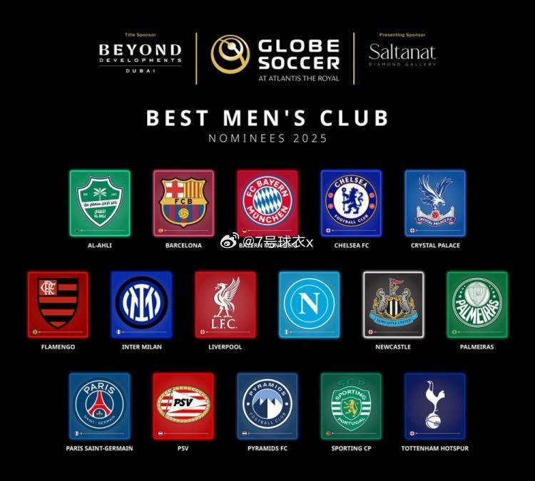 环球足球奖公布了2025年最佳男足俱乐部候选名单，欧冠冠军巴黎圣日耳曼、世俱杯冠