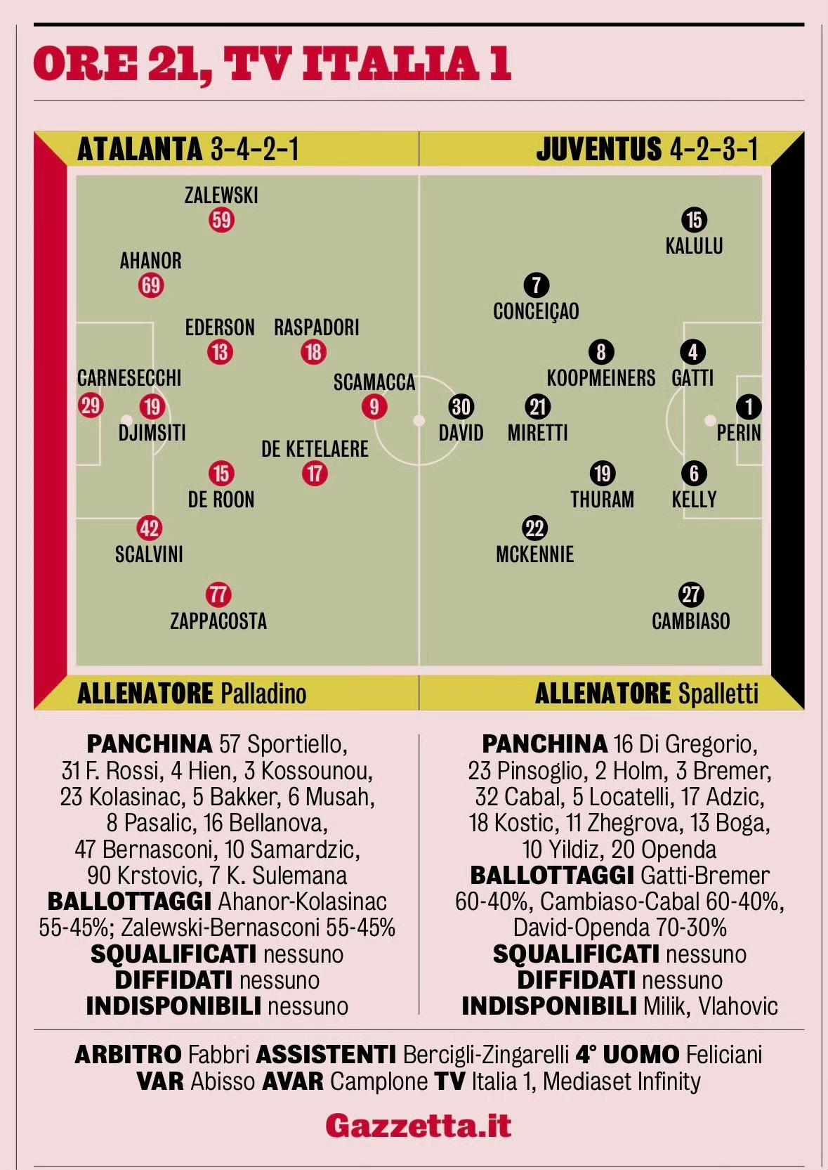 意大利杯尤文vs真蓝黑米体预测的首发。
尤文图斯  ​​​