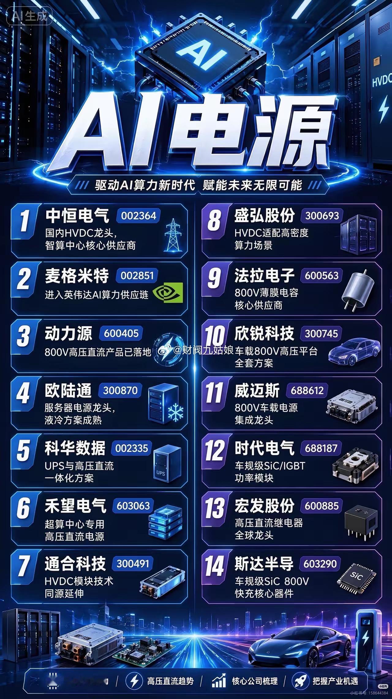 算力“心脏”被抢疯了！AI电源，才是藏在英伟达背后的隐形赢家？谁能想到，AI算力