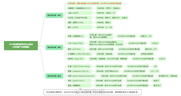 只有更卷没有最卷，刚刚过去的2024年，是国内汽车市场“厮杀”最为激烈的一年，同