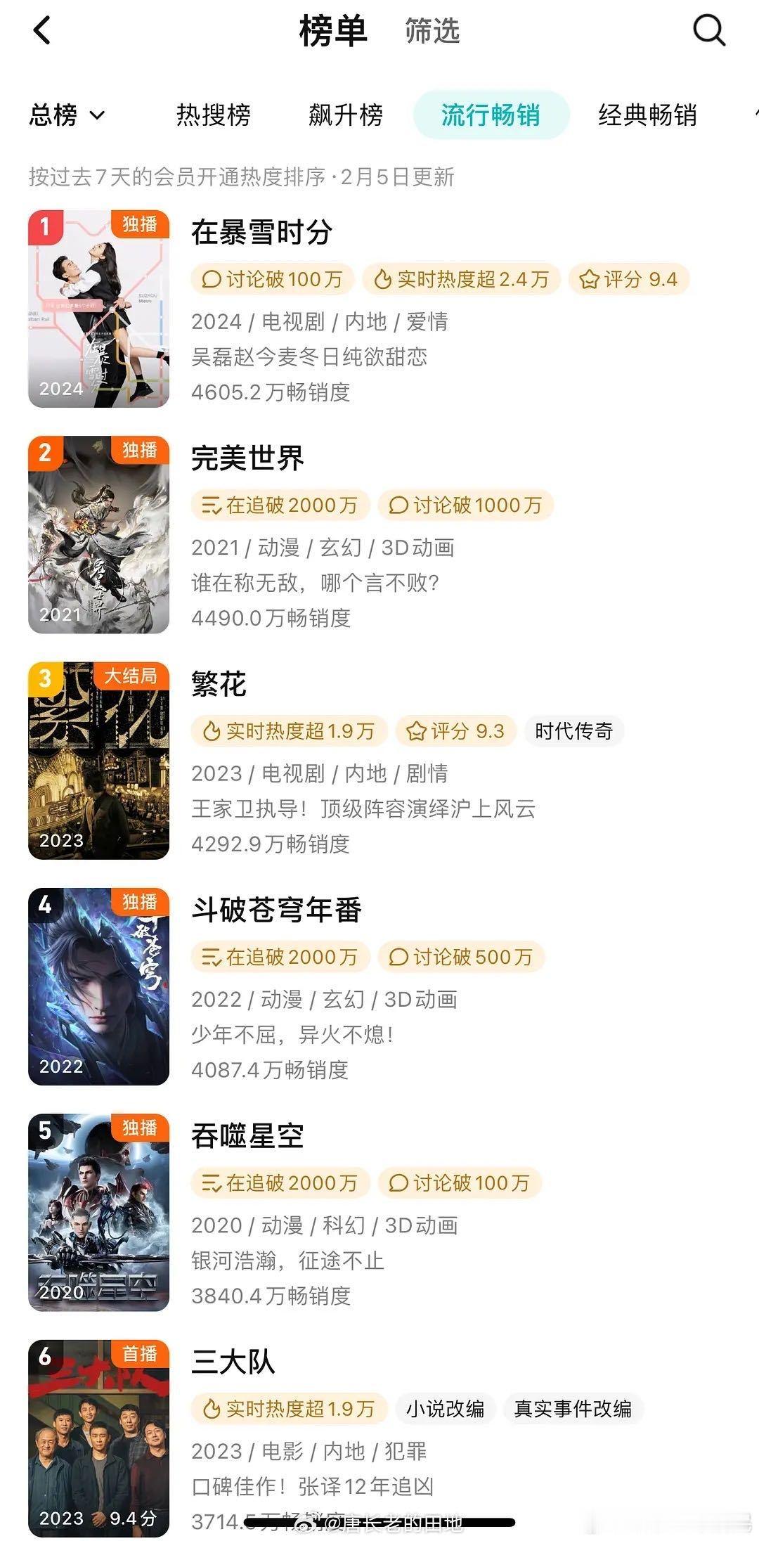 吴磊腾讯实绩盘点 这个腾讯视频代言人吴磊值得！无论是影视作品还是，吴磊的表现从来