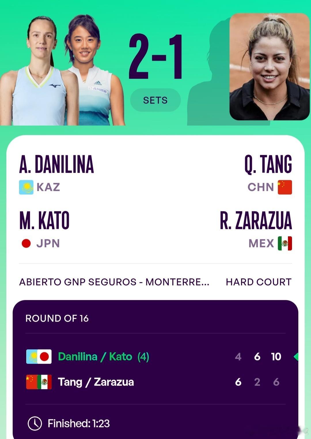 WTA500蒙特雷站🇲🇽女双首轮外卡参赛的汤千慧🇨🇳/扎拉祖哈🇲🇽6