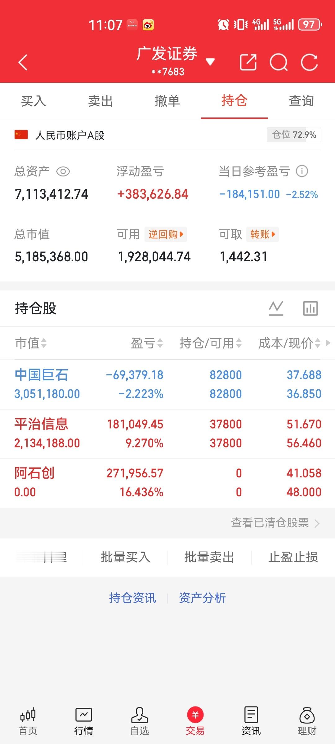 兄弟姐妹们，阿石创鸿哥已止盈16厘米下车，点赞关注评论178够100个，下支上车