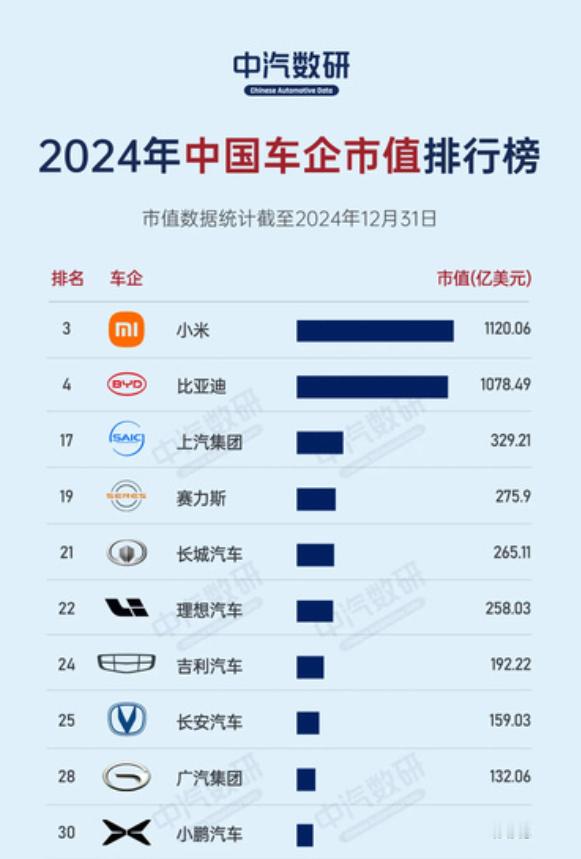 车企市值还能这么算吗[允悲] 