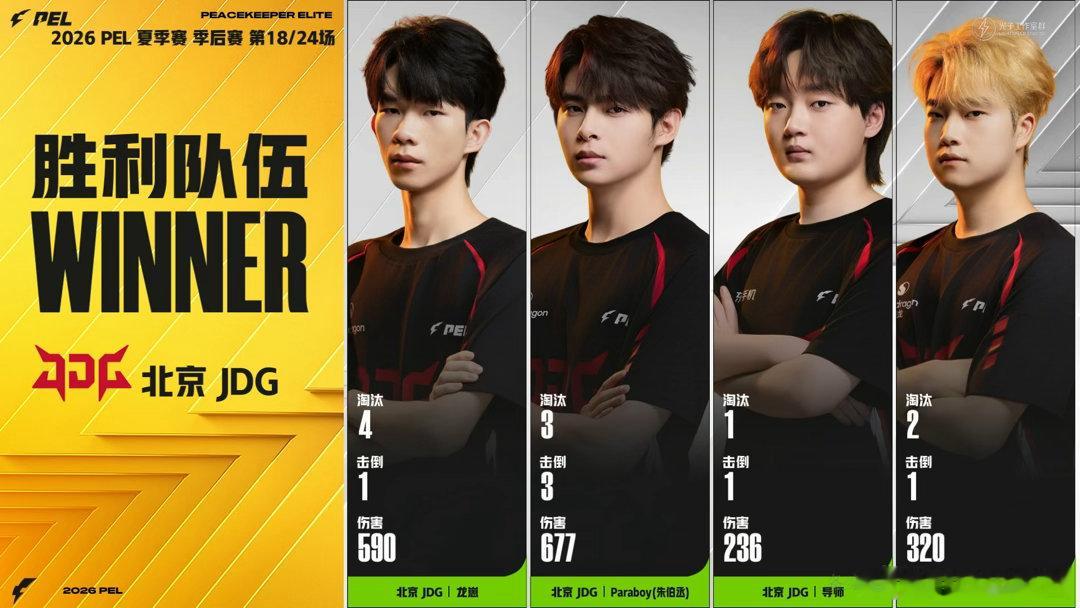 JDG季后赛关键一鸡在季后赛激烈的积分争夺之下，这一场胜利对JDG格外重要。抓住
