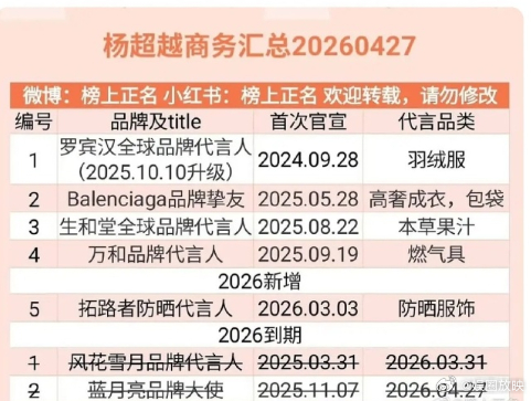 杨超越仅剩一部现偶存货杨超越存货  杨超越现偶库存仅有《今天是太阳雨》，网传和虎